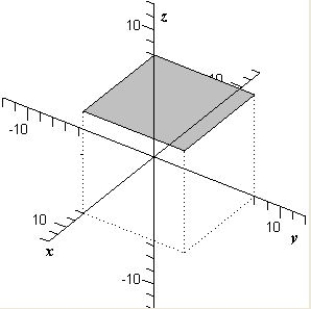 <strong>Sketch the graph of the plane given by </strong> A) B) C) D) E) 