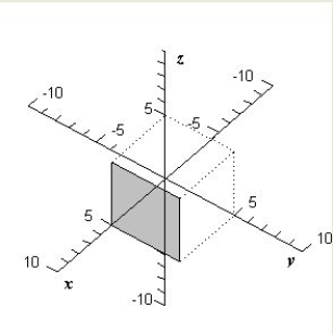 <strong>Sketch the graph of the plane given by </strong> A) B) C) D) E) 