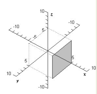<strong>Sketch the graph of the plane given by </strong> A) B) C) D) E) 