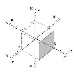 <strong>Sketch the graph of the plane given by </strong> A) B) C) D) E) 