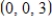 <strong>Find the intercepts of the plane given by </strong> A) The x-intercept is The z-intercept is B) The x-intercept is The z-intercept is C) The x-intercept is The z-intercept is D) The x-intercept is The z-intercept is E) The x-intercept is The z-intercept is 
