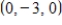 <strong>Find the intercepts of the plane given by </strong> A) The x-intercept is The z-intercept is B) The x-intercept is The z-intercept is C) The x-intercept is The z-intercept is D) The x-intercept is The z-intercept is E) The x-intercept is The z-intercept is 
