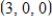 <strong>Find the intercepts of the plane given by </strong> A) The x-intercept is The z-intercept is B) The x-intercept is The z-intercept is C) The x-intercept is The z-intercept is D) The x-intercept is The z-intercept is E) The x-intercept is The z-intercept is 