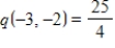 <strong>Use the function to find </strong> A) B) C) D) E)