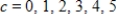 <strong>Sketch the level curves for the function below for the given c-values </strong> A) B) C) D) E) 