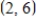 <strong>Evaluate and for the function at the point Round your answer to two decimal places. </strong> A) and B) and C) and D) and E) and
