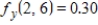 <strong>Evaluate and for the function at the point Round your answer to two decimal places. </strong> A) and B) and C) and D) and E) and