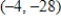 <strong>Examine the function for relative extrema. </strong> A) relative minimum at B) relative maximum at C) relative minimum at D) relative maximum at E) no relative extrema