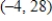 <strong>Examine the function for relative extrema. </strong> A) relative minimum at B) relative maximum at C) relative minimum at D) relative maximum at E) no relative extrema