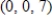 <strong>Examine the function for relative extrema and saddle points. </strong> A) saddle point: ; relative minimum: B) relative minimum: ; relative maximum: C) saddle points: , D) saddle point: ; relative minimum: E) relative minimum: ; relative maximum:
