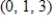 <strong>Examine the function given below for relative extrema and saddle points. </strong> A) The function has a relative minimum at B) The function has a relative maximum at C) The function has a saddle point at D) The function has a saddle point at E) The function has a relative maximum at