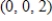 <strong>Examine the function given below for relative extrema and saddle points. </strong> A) The function has a saddle point at B) The function has a relative maximum at C) The function has a relative minimum at D) The function has a saddle point at E) The function has a relative maximum at