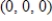 <strong>Examine the function given below for relative extrema and saddle points. </strong> A) The function has a saddle point at B) The function has a relative maximum at C) The function has a relative minimum at D) The function has a saddle point at E) The function has a relative maximum at