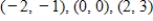 <strong>Find the least squares regression line for the given points. </strong> A) B) C) D) E)