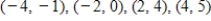 <strong>Use the regression capabilities of a graphing utility or a spreadsheet to find the least squares regression line for the given points. </strong> A) B) C) D) E) 