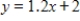<strong>Use the regression capabilities of a graphing utility or a spreadsheet to find the least squares regression line for the given points. </strong> A) B) C) D) E) 
