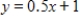 <strong>Use the regression capabilities of a graphing utility or a spreadsheet to find the least squares regression line for the given points. </strong> A) B) C) D) E) 