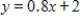 <strong>Use the regression capabilities of a graphing utility or a spreadsheet to find the least squares regression line for the given points. </strong> A) B) C) D) E) 