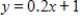 <strong>Use the regression capabilities of a graphing utility or a spreadsheet to find the least squares regression line for the given points. </strong> A) B) C) D) E) 