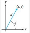 <strong>Find from the given graph. </strong> A) B) C) D) E) 