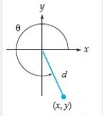 <strong>Find the cosine of θ. </strong> A) B) C) D) E) 