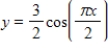 <strong>Find the period and amplitude of the function </strong> A) Period: 2π; Amplitude: 3 B) Period: 2π; Amplitude: C) Period: 2; Amplitude: D) Period: 4; Amplitude: 3 E) Period: 4; Amplitude: