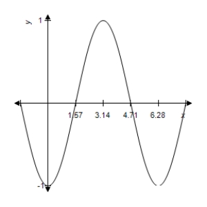 <strong>Match the function below with the correct graph. </strong> A) B) C) D) E) 