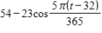<strong>The normal average daily temperature in degrees Fahrenheit for a city is given by where t is the time in days,with corresponding to January 1.Find the warmest day. </strong> A) March 16 B) March 14 C) April 16 D) April 15 E) April 14