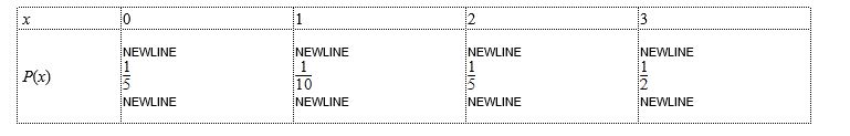 <strong>Estimate the variance for the following probability distribution to two decimal places. </strong> A) 2.00 B) 1.40 C) 1.18 D) 1.96 E) 1.00