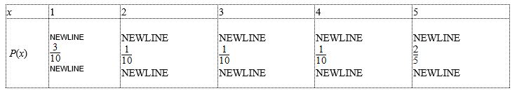 <strong>Find the standard deviation σ for the following probability distribution.Round your answer to three decimal places. </strong> A) 3.200 B) 1.720 C) 8.762 D) 2.960 E) 1.789