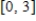 <strong>Sketch the graph of the probability density function over the interval </strong> A) B) C) D) E) 