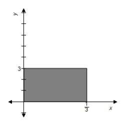 <strong>Sketch the graph of the probability density function over the interval </strong> A) B) C) D) E) 