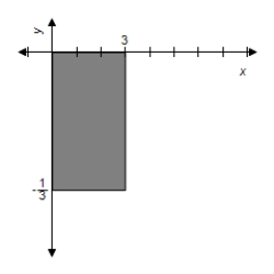 <strong>Sketch the graph of the probability density function over the interval </strong> A) B) C) D) E) 