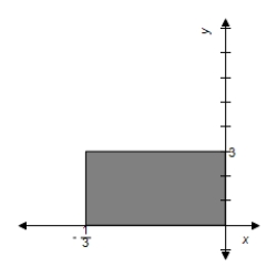 <strong>Sketch the graph of the probability density function over the interval </strong> A) B) C) D) E) 