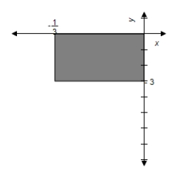 <strong>Sketch the graph of the probability density function over the interval </strong> A) B) C) D) E) 