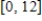 <strong>For the probability density function on the interval ,find the probability that Round your answer to the nearest hundredth. </strong> A) 0.11 B) 0.75 C) 0.94 D) 0.13 E) 0.08