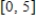 <strong>For the probability density function on the interval find the probability that Round your answer to the nearest hundredth. </strong> A) 0.17 B) 0.6 C) 0.8 D) 0.4 E) 0.13
