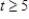 <strong>For the probability density function on the interval ,find the probability that Round your answer to the nearest thousandth. </strong> A) 0.063 B) 0.27 C) 0.149 D) 0.2 E) 0.189