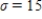 <strong>Let x be a random variable that is normally distributed with the given mean and standard deviation Find the probability using a symbolic integration utility.Round your answer to four decimal places. </strong> A) 0.3085 B) 0.2525 C) 0.1908 D) 0.1223 E) 0.1695