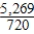 <strong>Write the first five terms of the sequence of partial sums. </strong> A) 5 , , , , B) 5 , , , , C) 5 , , , , D) 5 , , , 321 , E) 5 , , , ,