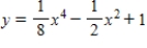 <strong>A Taylor polynomial approximation of is given below.Use a graphing utility to graph both functions. </strong> A) B) C) D) E) 