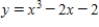 The value for which Newton's method fails for the function below is shown in the graph.Give the reason why the method fails. 