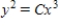 <strong>Some of the curves corresponding to different values of C in general solution of the differential equation , are shown in the figure given below.Find the particular solution that passes through the points plotted on the graph. </strong> A) B) C) D) E) 
