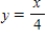 <strong>Some of the curves corresponding to different values of C in general solution of the differential equation , are shown in the figure given below.Find the particular solution that passes through the points plotted on the graph. </strong> A) B) C) D) E) 