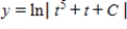<strong>Use separation of variables to find the general solution of the differential equation. </strong> A) B) C) D) E) 