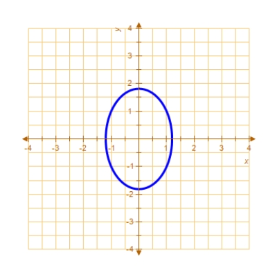 <strong>Find an equation of the graph that passes through the point and has the specified slope.Then graph the equation. Point: , Slope: </strong> A) B) C) D) E) None of the above