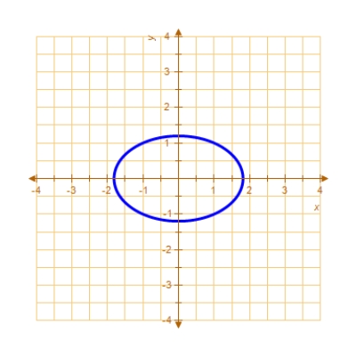 <strong>Find an equation of the graph that passes through the point and has the specified slope.Then graph the equation. Point: , Slope: </strong> A) B) C) D) E) None of the above