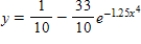 <strong>Find the particular solution of the differential equation passing through the point </strong> A) B) C) D) E)