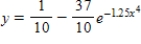 <strong>Find the particular solution of the differential equation passing through the point </strong> A) B) C) D) E)
