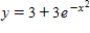 <strong>Find the particular solution that satisfies the initial condition. ; Initial Condition: when </strong> A) B) C) D) E) 
